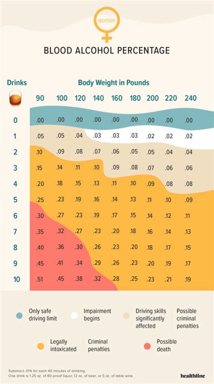 Can doctors tell how much you drink alcohol?
