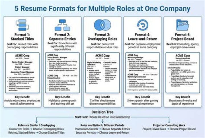 Can family members work at the same company?
