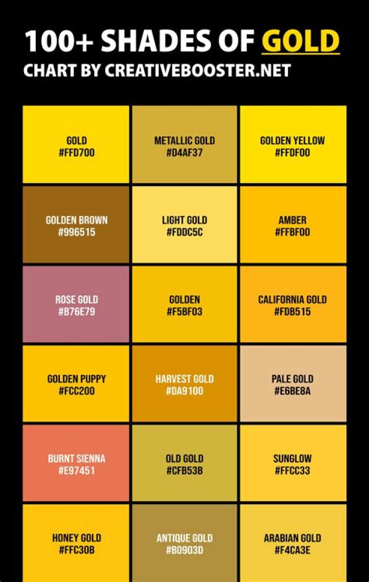 Can gold be damaged by acid?