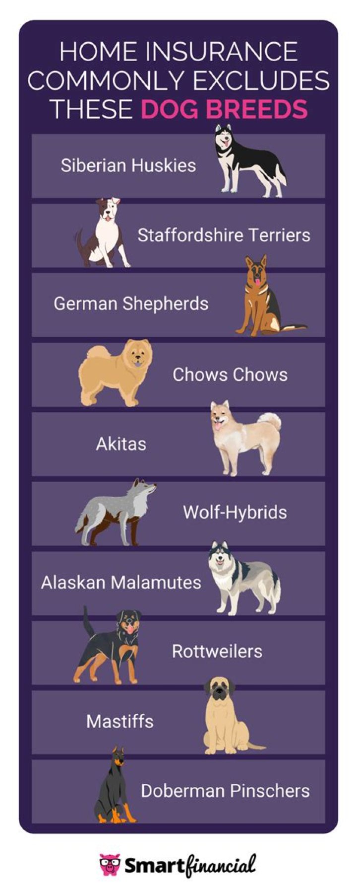 Can homeowners insurance discriminate against dog breeds?