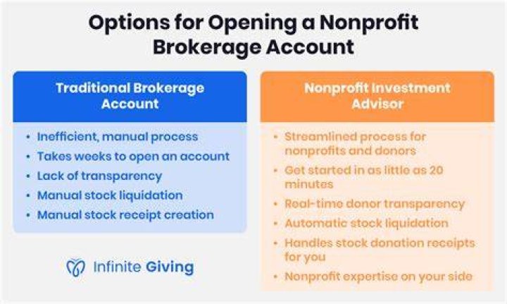 Can I add someone to my brokerage account?