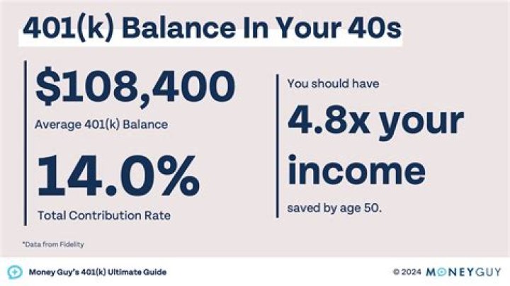 Can I borrow from my 401k if I am retired?