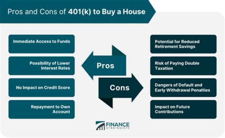 Can I borrow from my 401k to build a house?