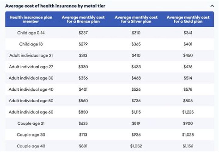 Can I buy health insurance for my child?