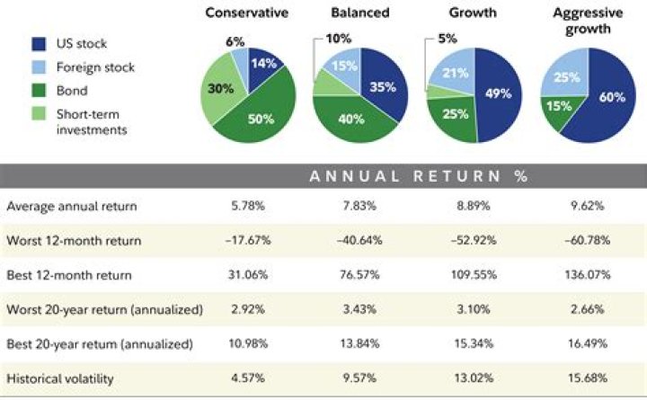 Can I buy individual stocks in my rollover IRA?