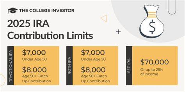 Can I change my mind on an IRA contribution?