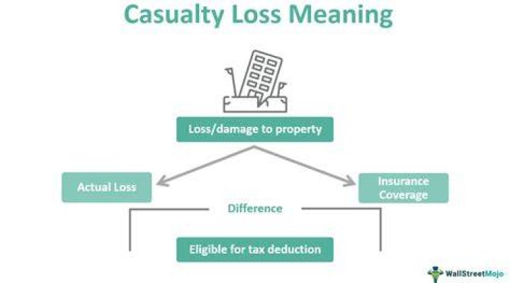 Can I claim casualty loss on taxes?