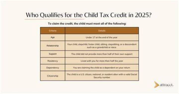 Can I claim my child the year they graduate from college?