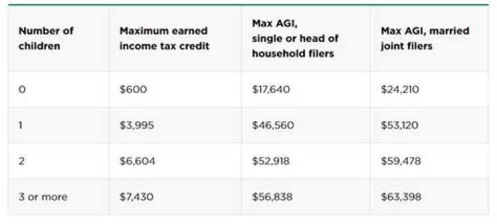Can I claim someone as a dependent if they owe back taxes?