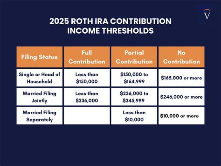 Can I contribute more than 6500 to my IRA?