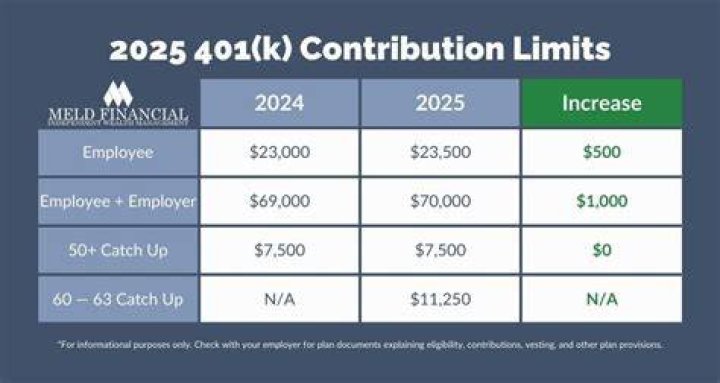 Can I contribute SEP and 401k?