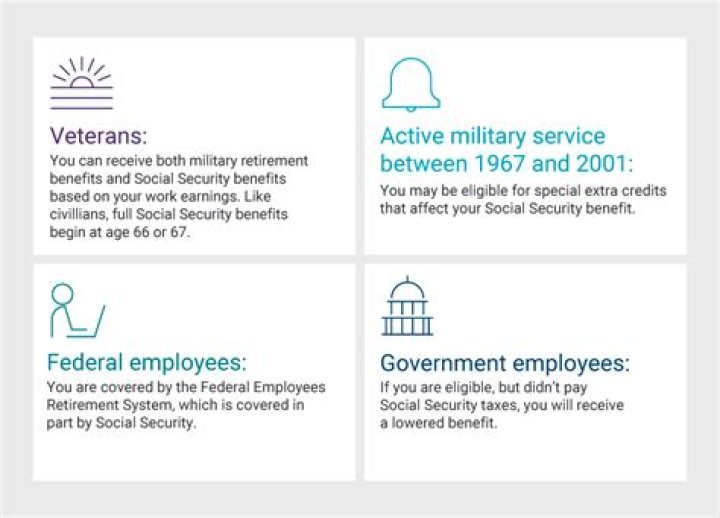 Can I decide who gets my Social Security benefits?