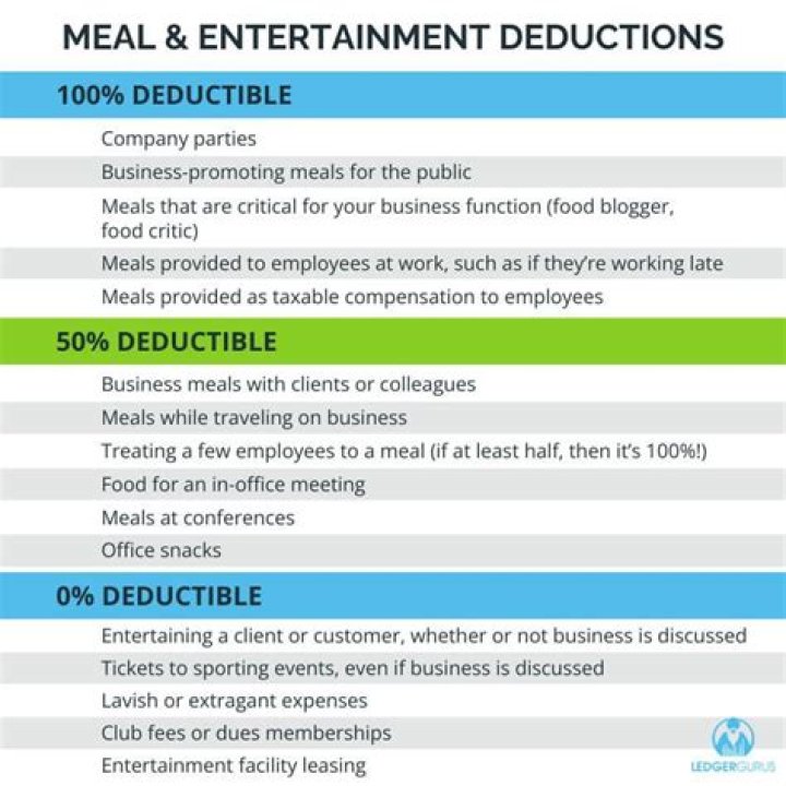 Can I deduct 100 of meals while traveling?