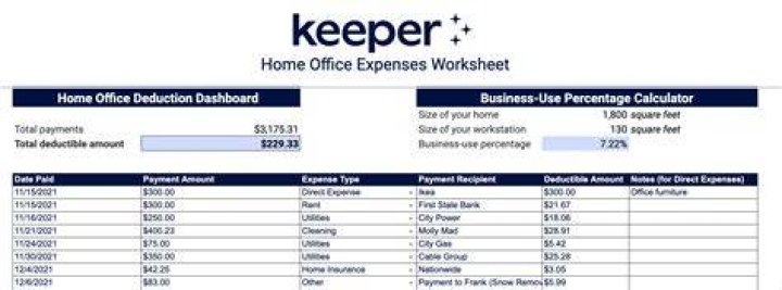 Can I deduct home office expenses on 1120s?