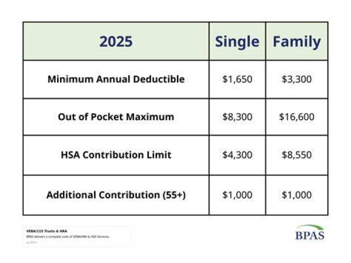 Can I deduct my HSA contribution?