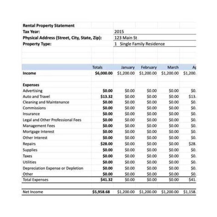 Can I deduct rental expenses before renting?