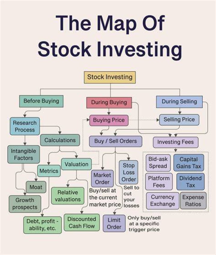 Can I directly invest in stock market without a broker?