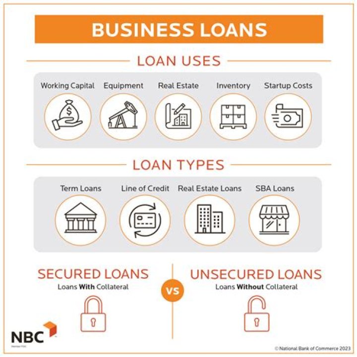 Can I get a loan for international business?