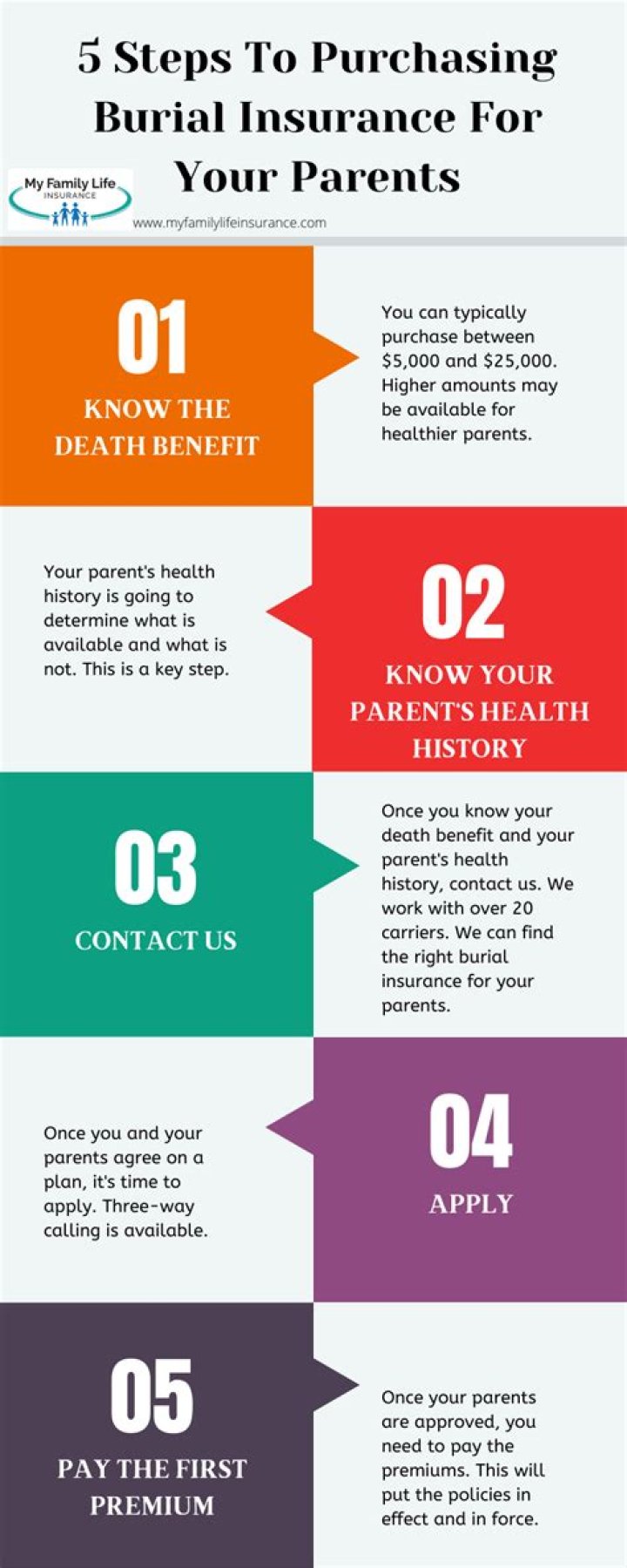 Can I get burial insurance on my parents without them knowing?