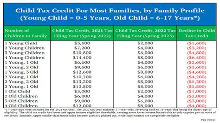 Can I get child tax credit for 3rd child?