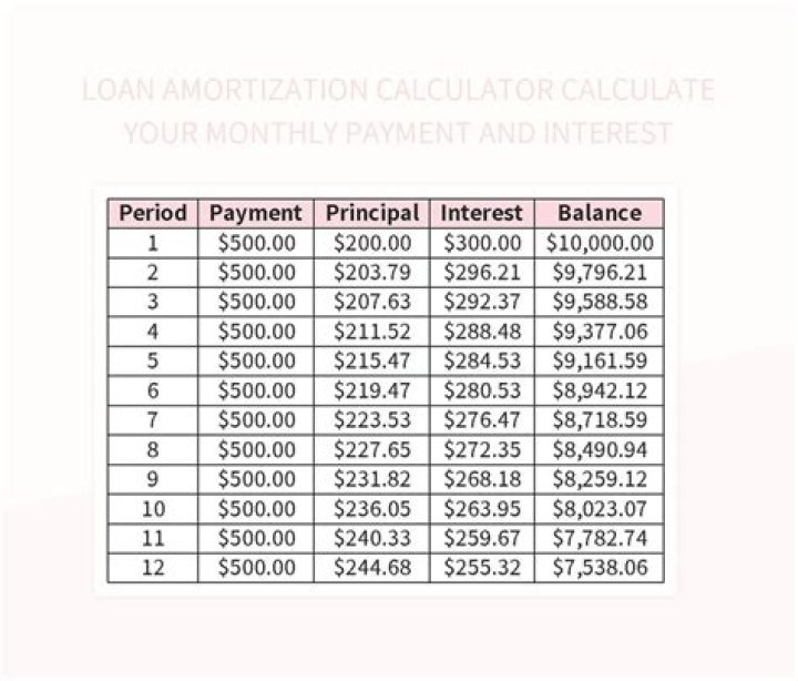 Can I get interest free loan?
