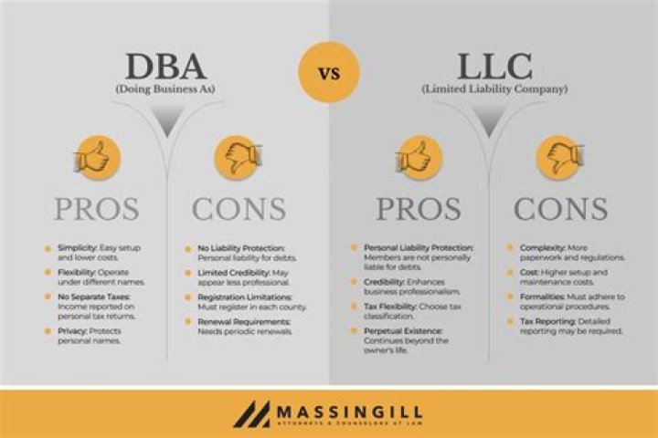 Can I have both DBA and LLC?