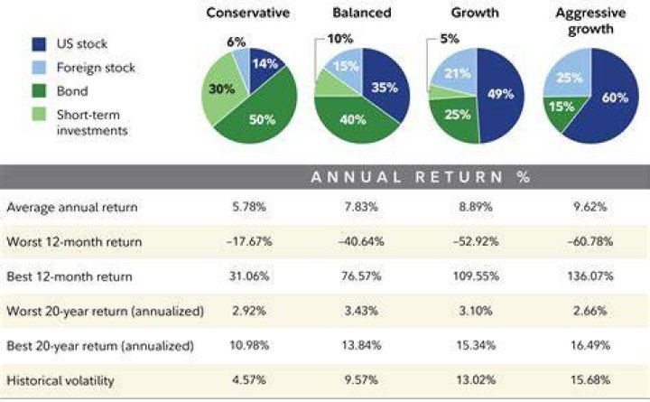 Can I invest in stocks without an IRA?