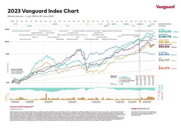 Can I invest in Vanguard from outside US?