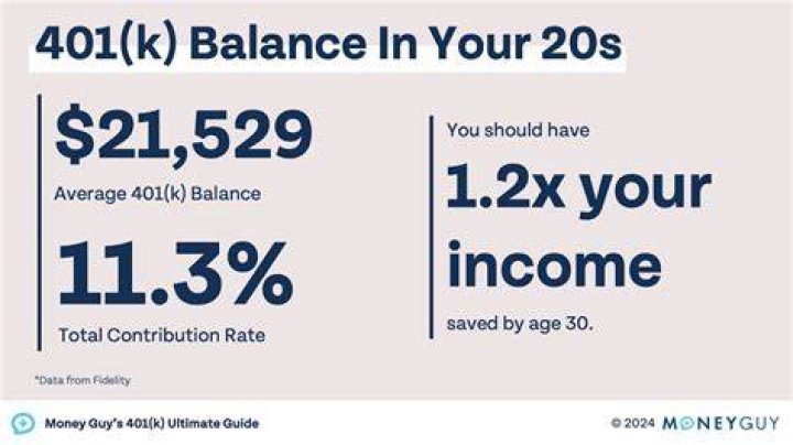 Can I open a second 401k on my own?