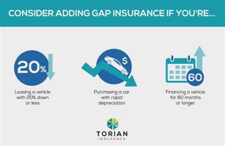 Can I purchase gap insurance by itself?