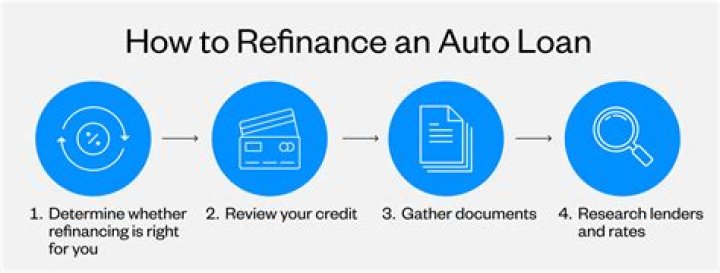 Can I refinance my car on unemployment?