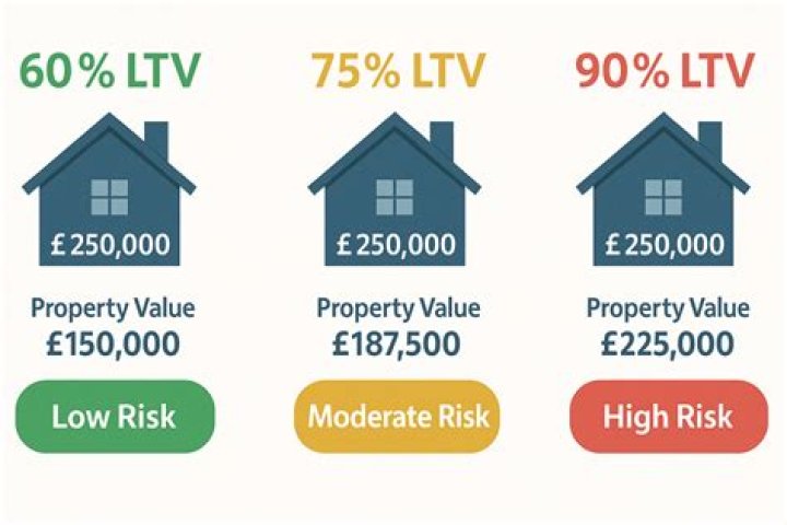 Can I refinance with 95 LTV?