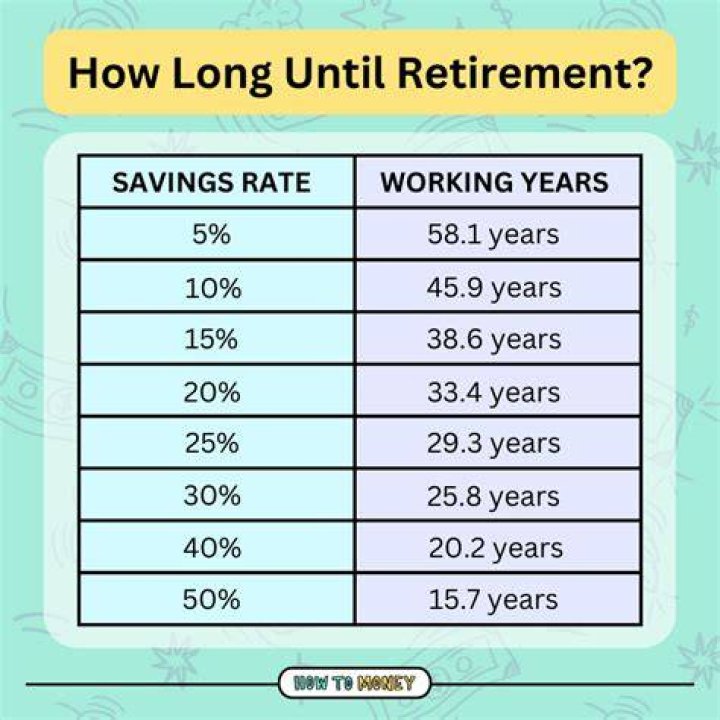 Can I retire at 62 but work part time?