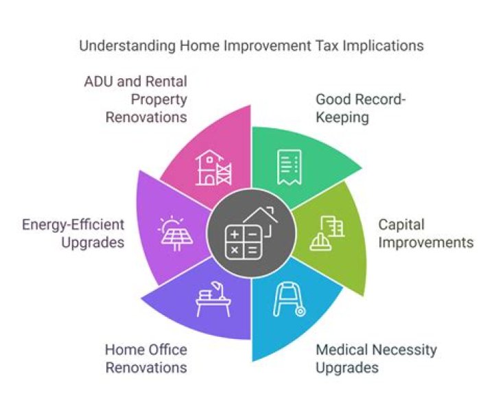 Can I right off home improvements on my taxes?