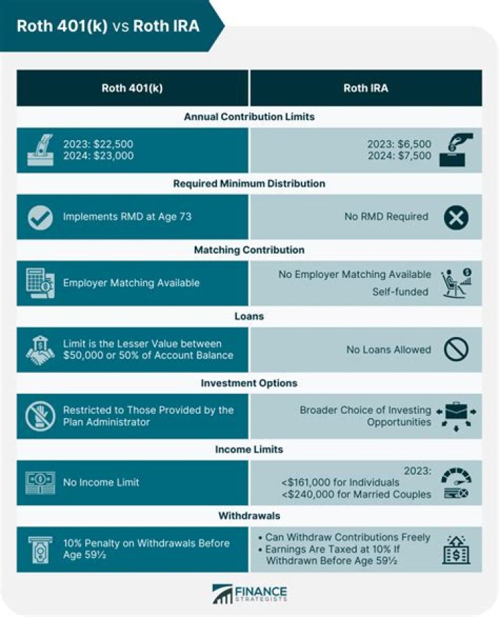 Can I roll my annuity into a Roth IRA?