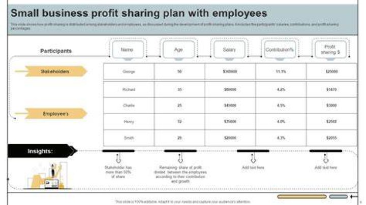 Can I rollover my profit sharing plan?