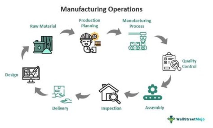 Can I run a manufacturing business from home?