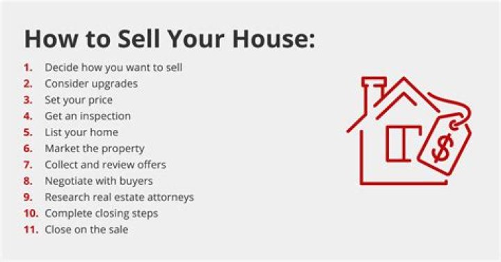 Can I sell my house before applying for Medicaid?