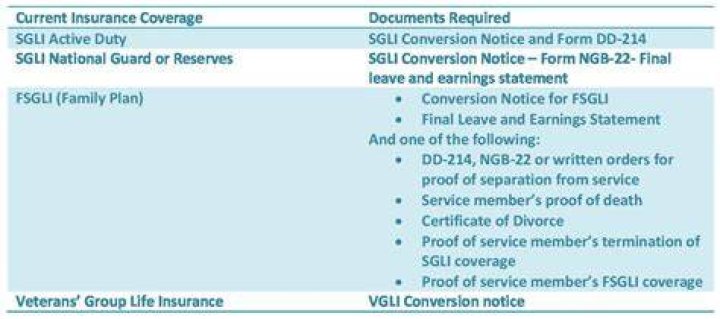Can I sell my SGLI policy?