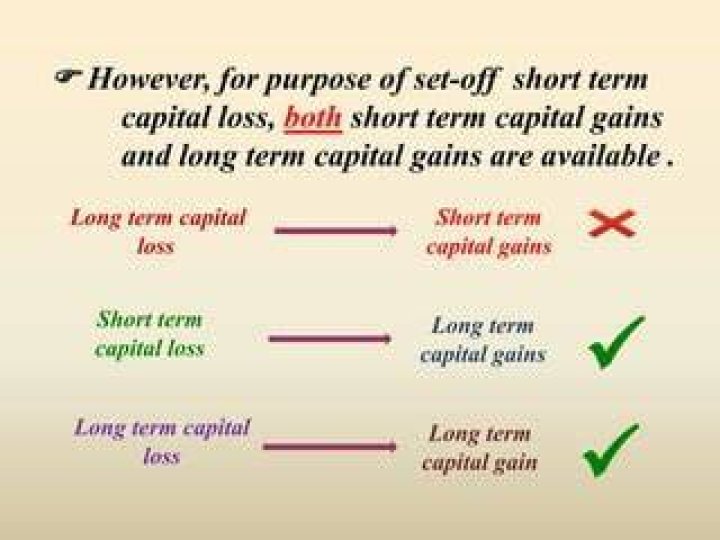 Can I set off short term capital gain against long-term capital loss?