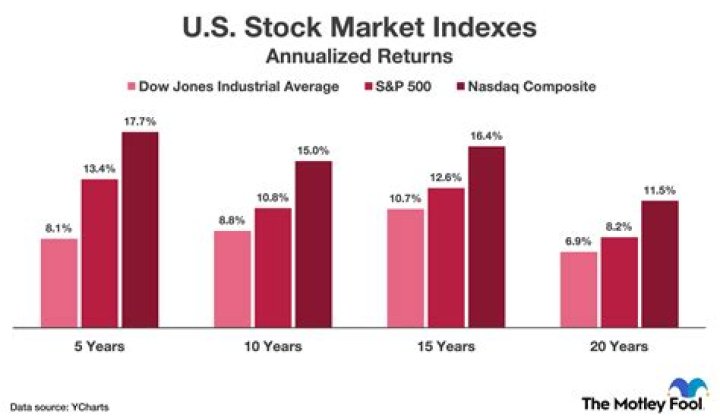 Can I short the entire stock market?