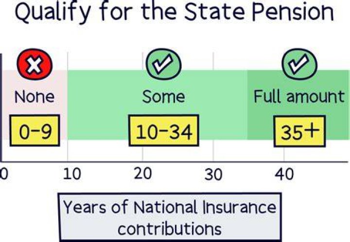 Can I start a pension at 53?