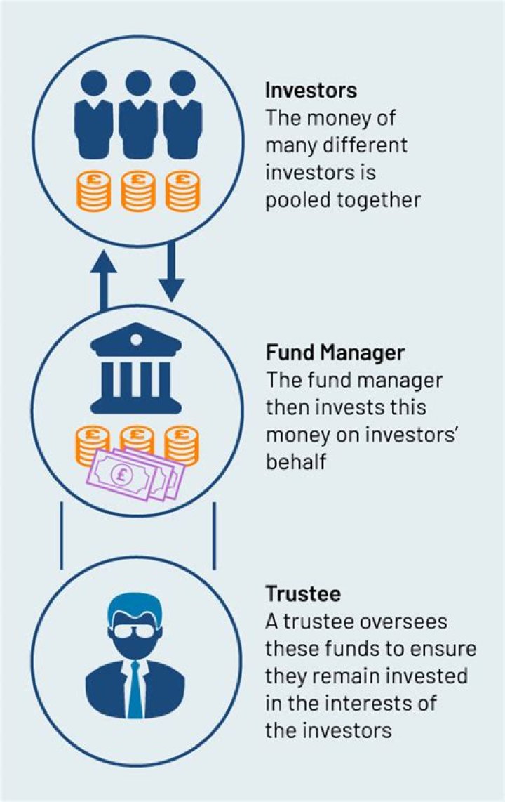 Can I start an investment trust?
