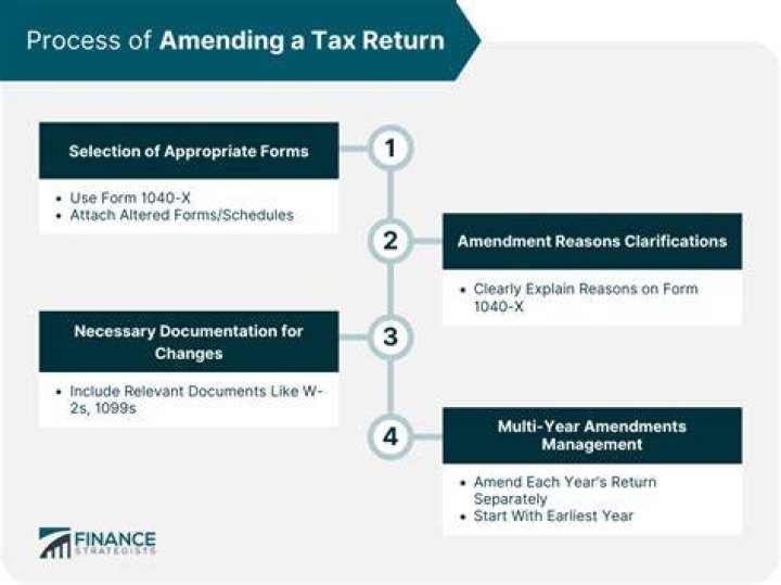 Can I still amend my 2017 tax return in 2021?