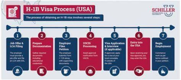 Can I still go back to old employer after joining new employer on H-1B?