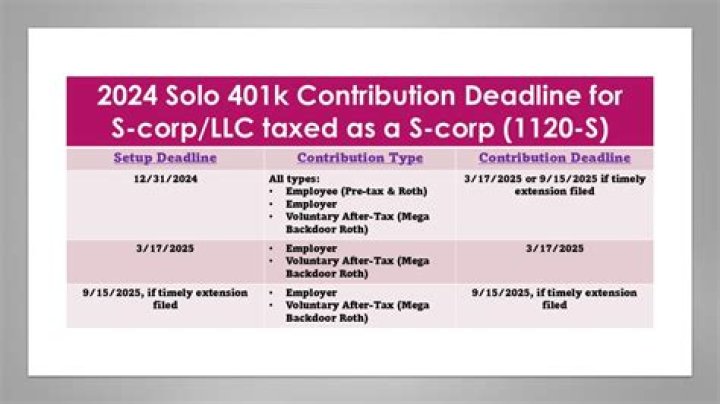 Can I still open solo 401k for 2020?