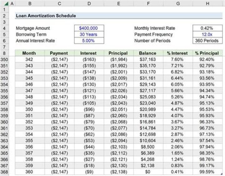 Can I stop my mortgage payments for a few months?