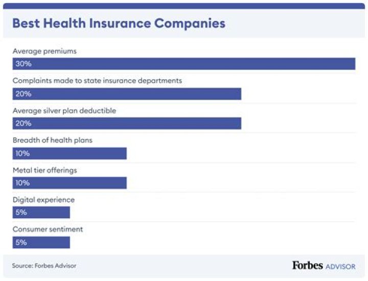 Can I switch health insurance companies in the middle of a claim?