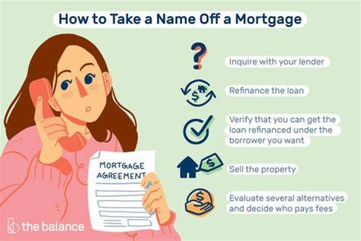 Can I take my name off a property?