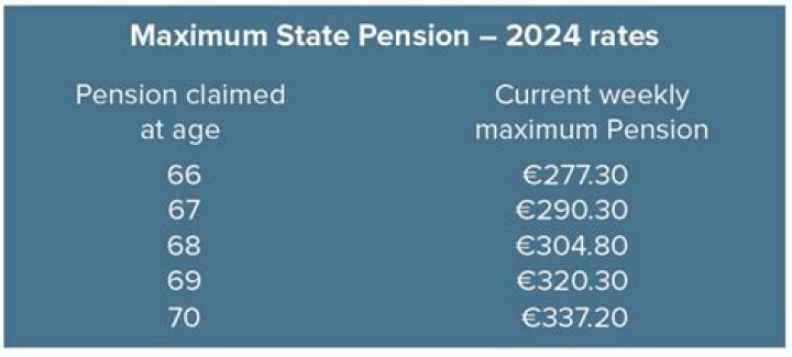 Can I take my private pension at 65?